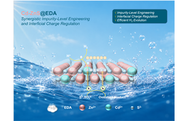 Coupling impurity-state engineering with interfacial charge redis-tribution for efficient noble-metal-free photocatalytic hydrogen evolution 2026.101101